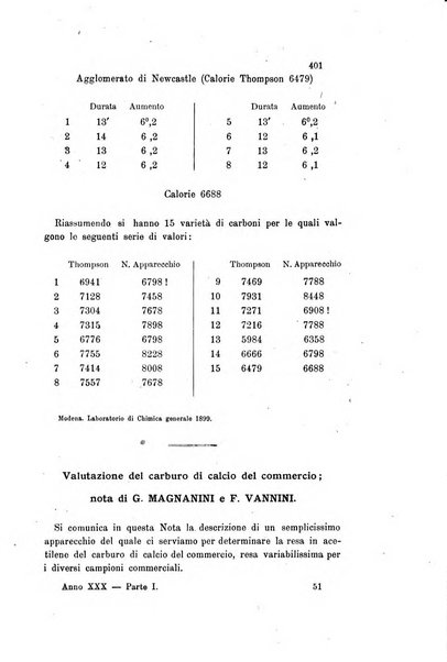 Gazzetta chimica italiana