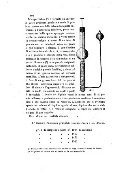 Gazzetta chimica italiana