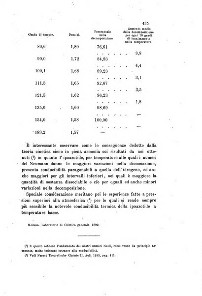 Gazzetta chimica italiana