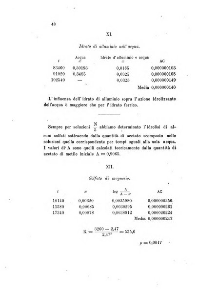 Gazzetta chimica italiana