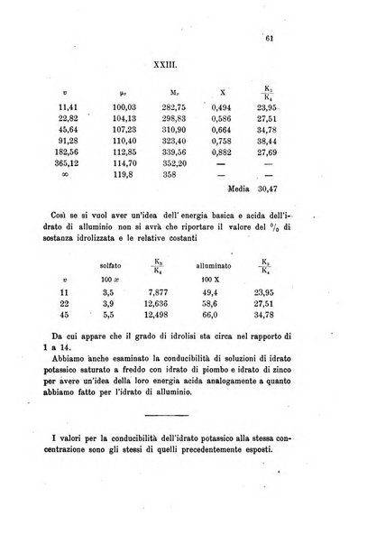 Gazzetta chimica italiana