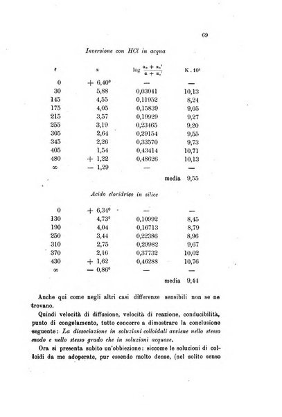 Gazzetta chimica italiana