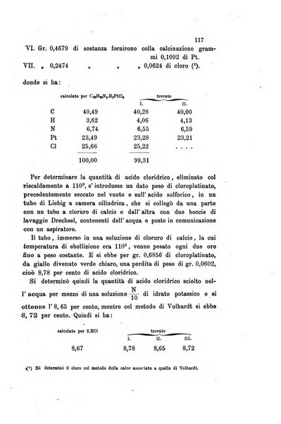 Gazzetta chimica italiana