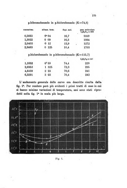 Gazzetta chimica italiana