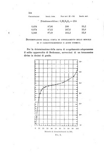 Gazzetta chimica italiana