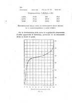 giornale/LO10010914/1900/V.30.2/00000350