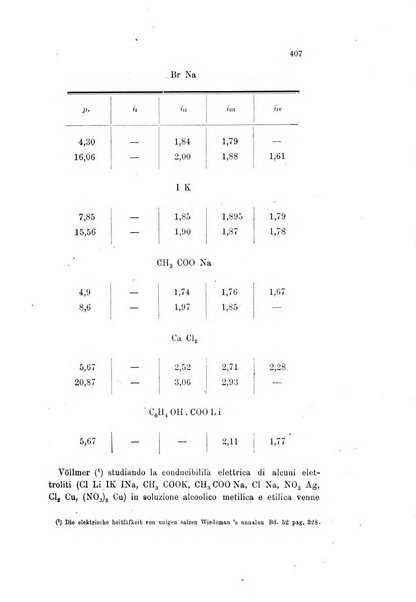 Gazzetta chimica italiana