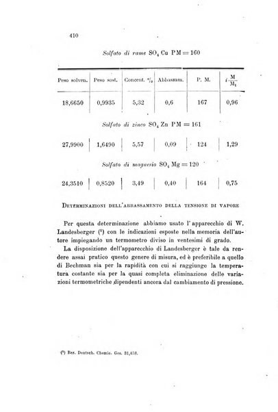 Gazzetta chimica italiana