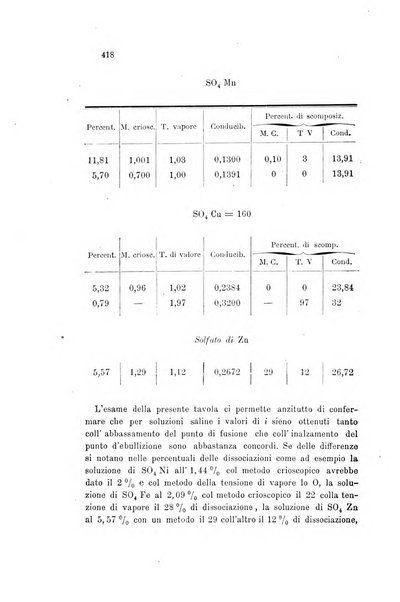 Gazzetta chimica italiana