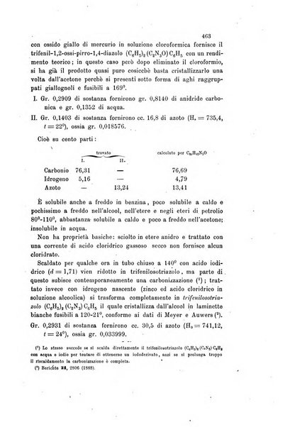 Gazzetta chimica italiana