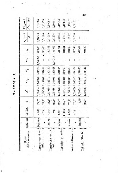 Gazzetta chimica italiana