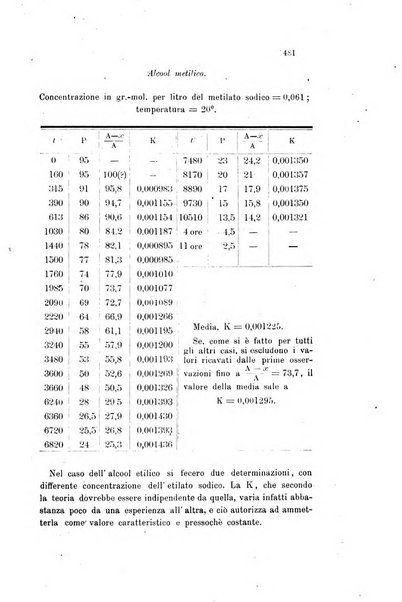 Gazzetta chimica italiana