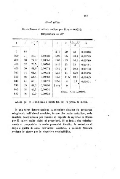 Gazzetta chimica italiana