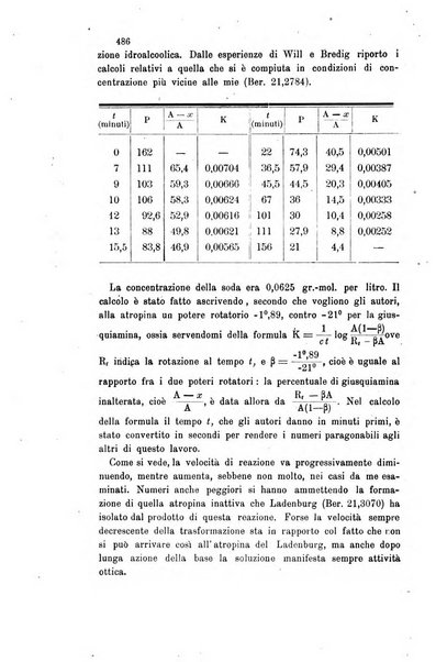 Gazzetta chimica italiana