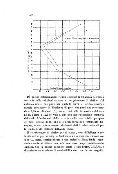 Gazzetta chimica italiana