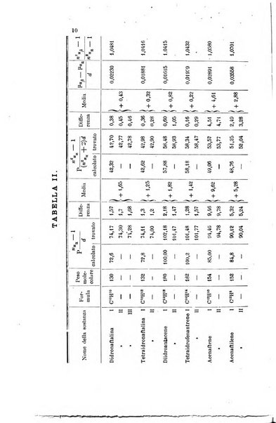 Gazzetta chimica italiana