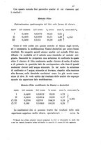 giornale/LO10010914/1901/V.31.1/00000061