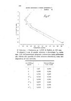 giornale/LO10010914/1901/V.31.1/00000126