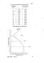 giornale/LO10010914/1901/V.31.1/00000127