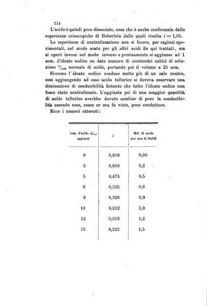 Gazzetta chimica italiana