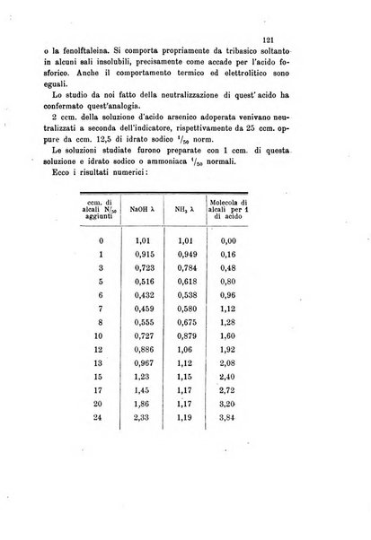 Gazzetta chimica italiana