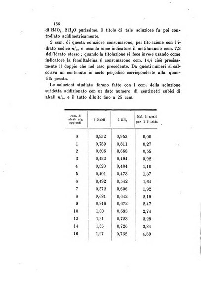 Gazzetta chimica italiana