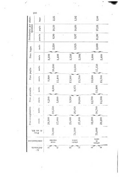 Gazzetta chimica italiana