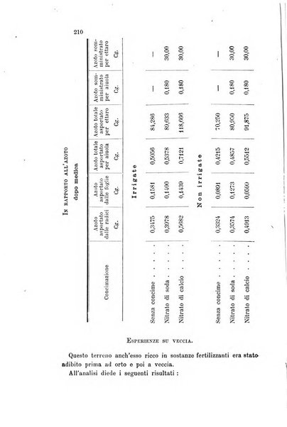 Gazzetta chimica italiana