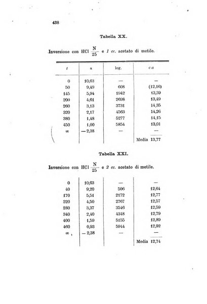 Gazzetta chimica italiana