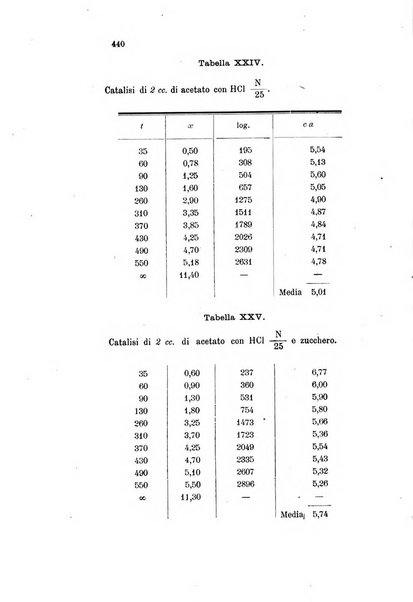 Gazzetta chimica italiana