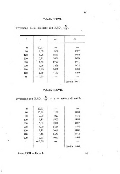 Gazzetta chimica italiana