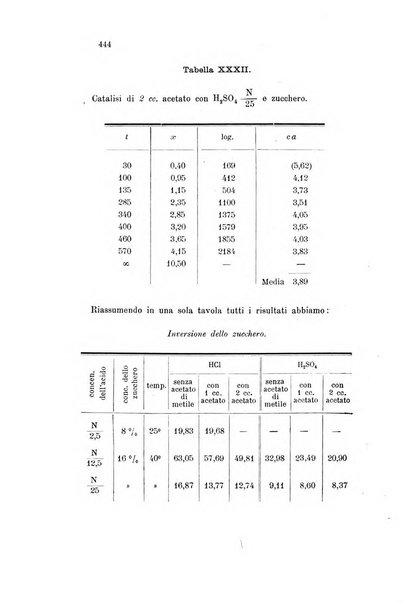 Gazzetta chimica italiana