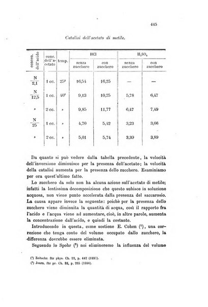 Gazzetta chimica italiana