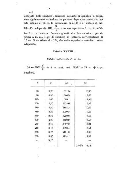 Gazzetta chimica italiana