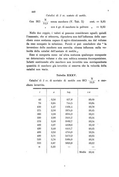 Gazzetta chimica italiana