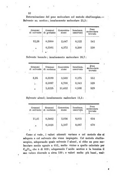 Gazzetta chimica italiana