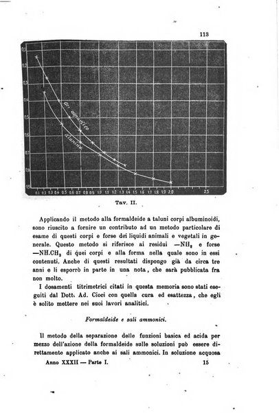 Gazzetta chimica italiana