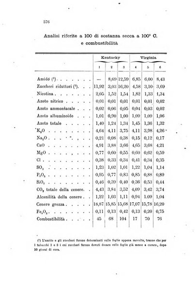 Gazzetta chimica italiana