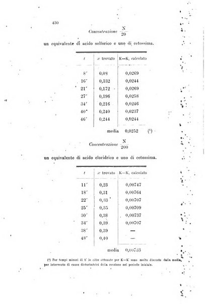 Gazzetta chimica italiana