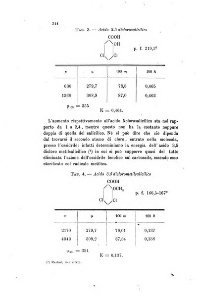 Gazzetta chimica italiana