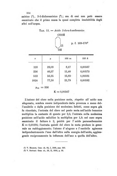 Gazzetta chimica italiana