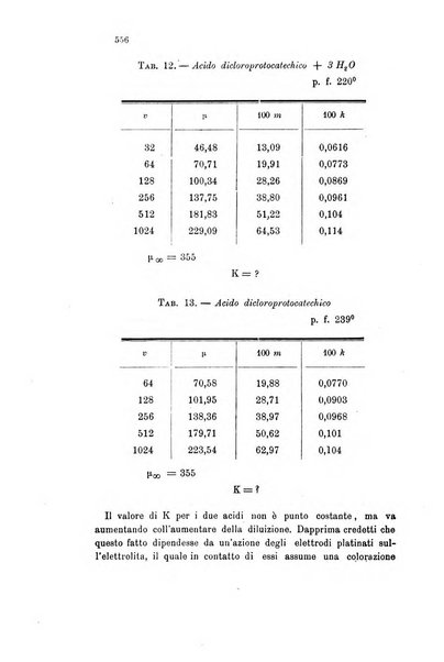 Gazzetta chimica italiana