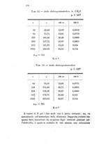 giornale/LO10010914/1902/V.32.1/00000590