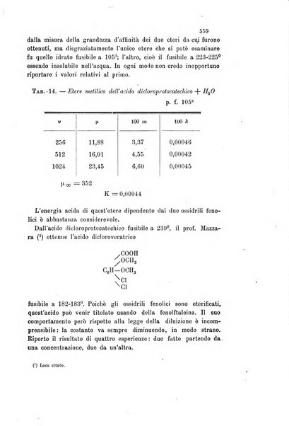 Gazzetta chimica italiana