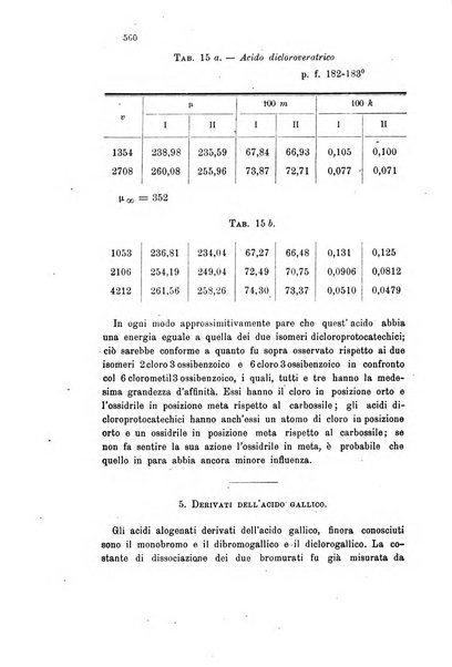 Gazzetta chimica italiana