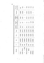 giornale/LO10010914/1902/V.32.2/00000062