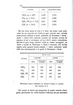 giornale/LO10010914/1902/V.32.2/00000136