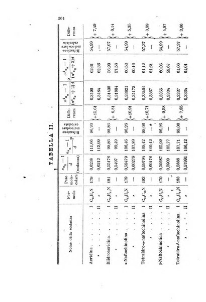 Gazzetta chimica italiana