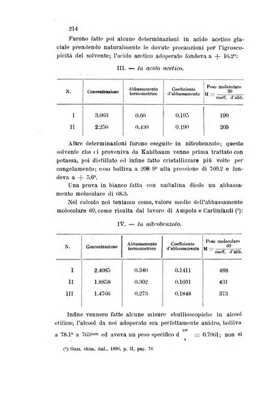 Gazzetta chimica italiana