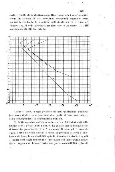 Gazzetta chimica italiana